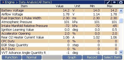 2000 RPM preview